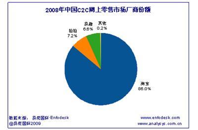 《“妆点”网络零售创业计划书 打造专业化妆品线上零售平台》
